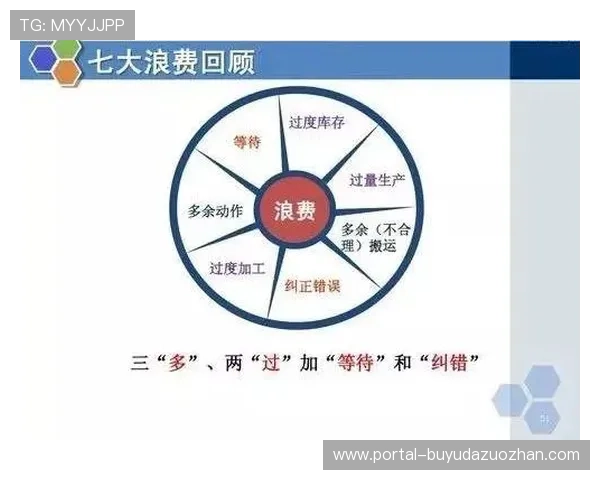 精益生产理念推广 物料浪费率降至历史低点